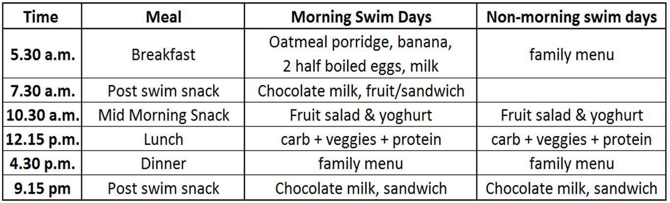 So, this is what his meal plan looks like: